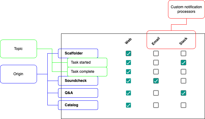 user notification settings UI example