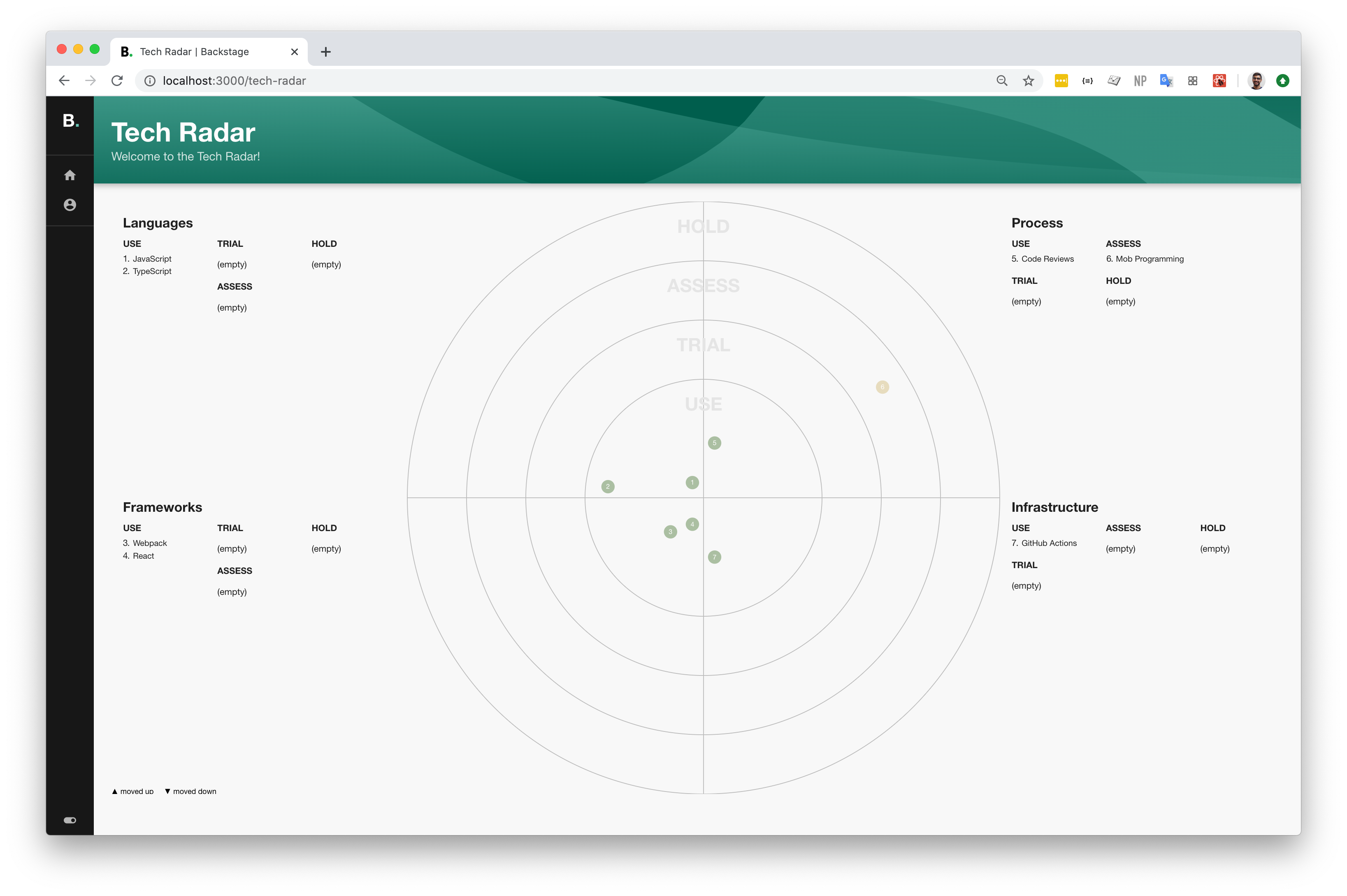 Screenshot of Tech Radar plugin