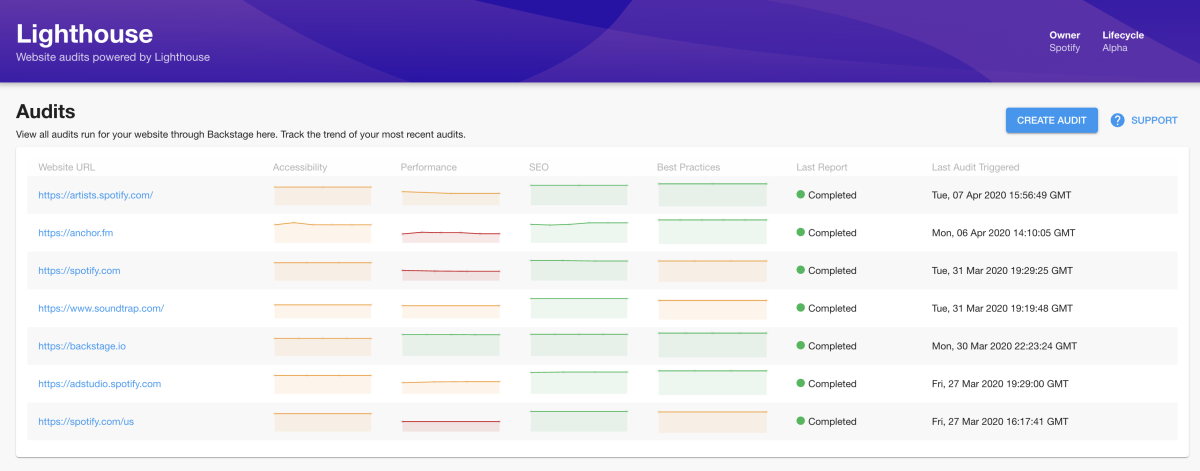 Screen shot of the main Lighthouse plugin page