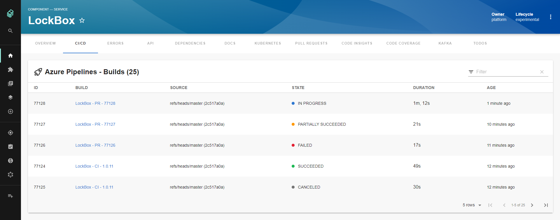 Azure Pipelines Builds Example