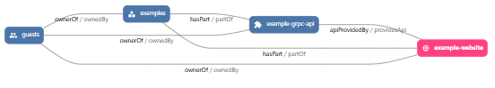 Simplified is Off and Merge Relations is On.
