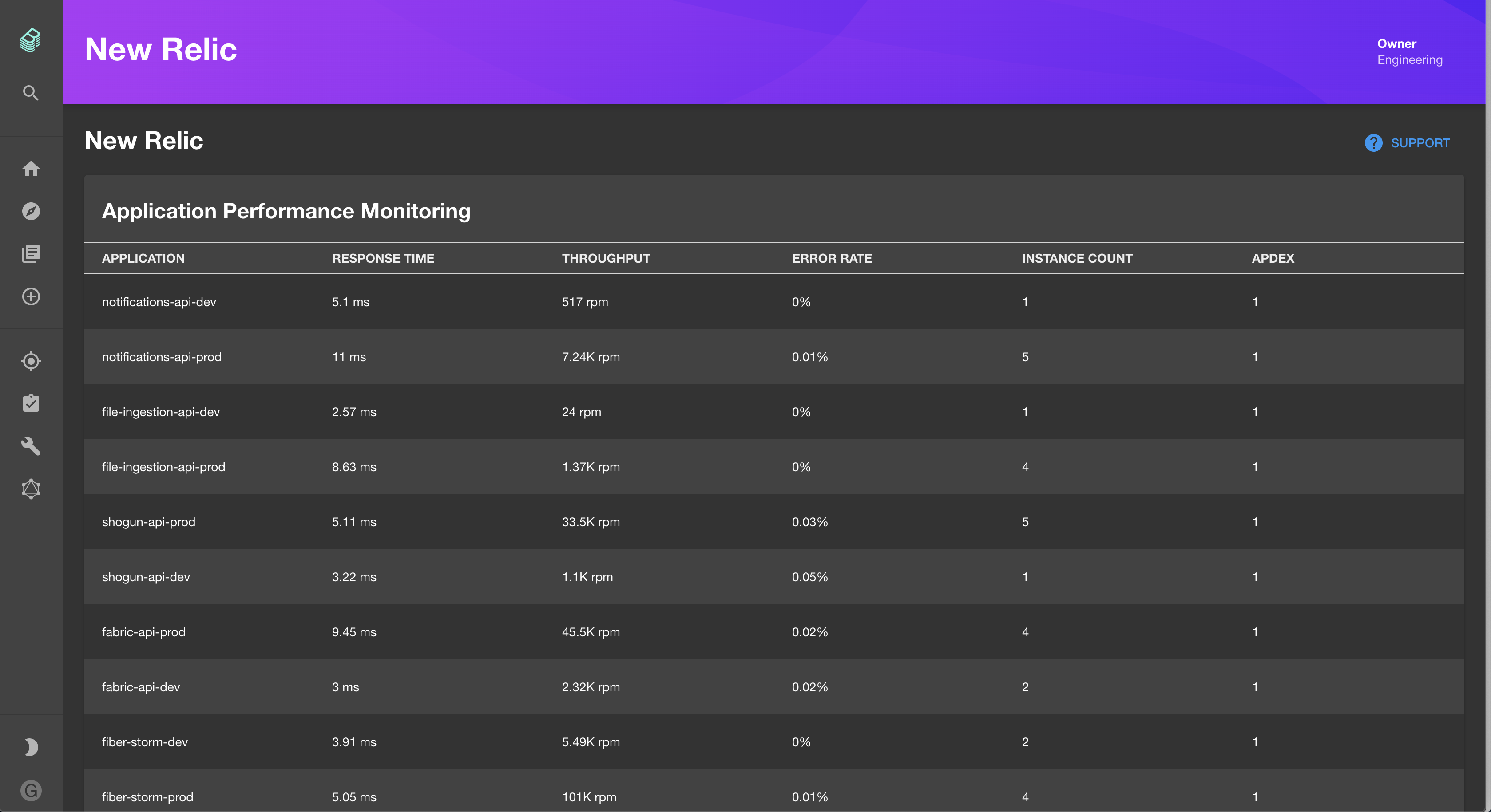 New Relic Plugin APM