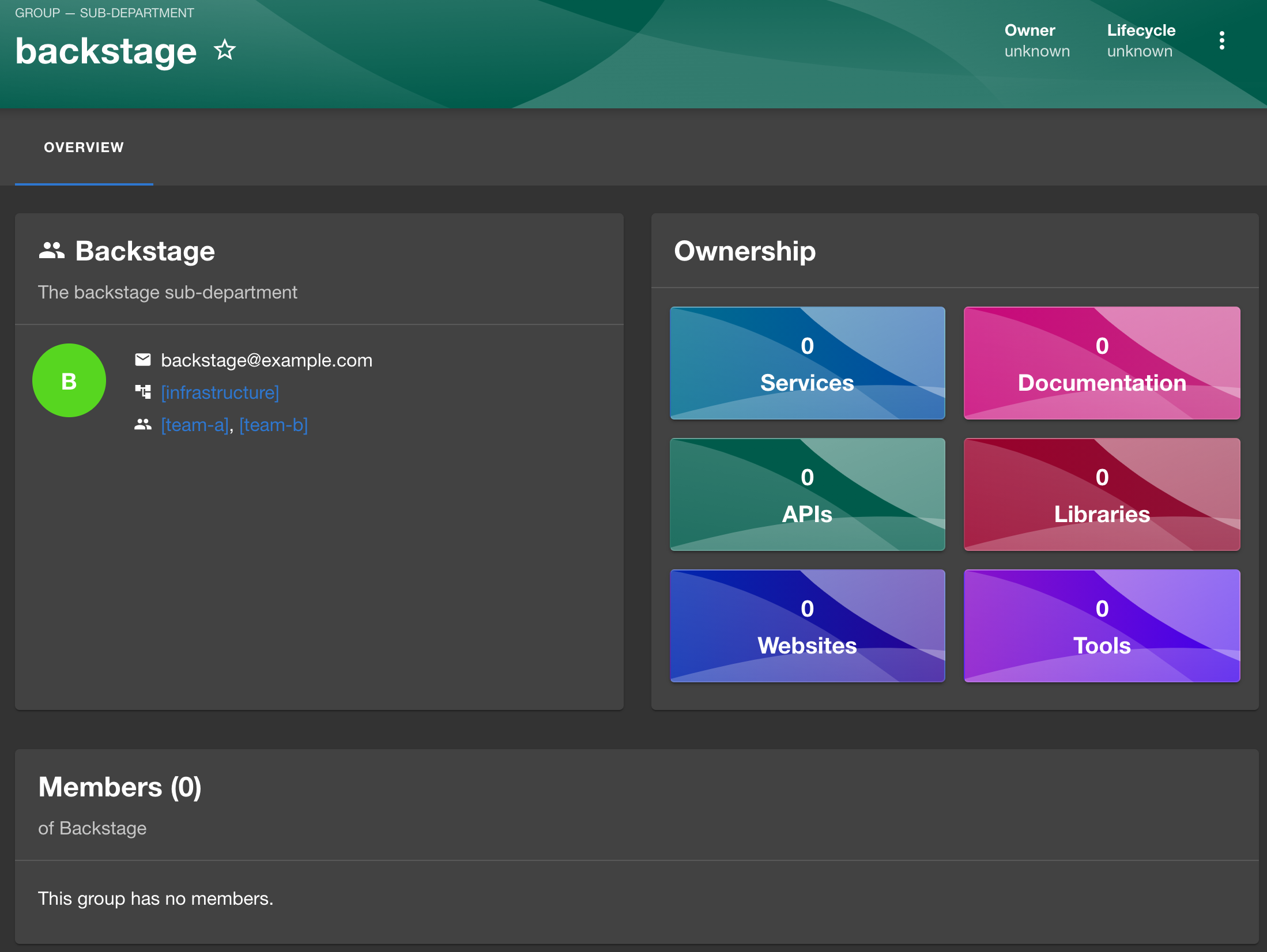 Groups Profile Section